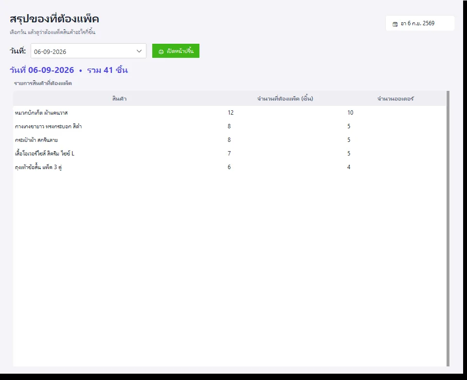 หน้าจอจริง OrderBox สรุปรายการสินค้าและจำนวนที่ต้องแพ็ค